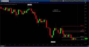 Could Crude Oil Prices Fall To 45 Per Barrel See It Market