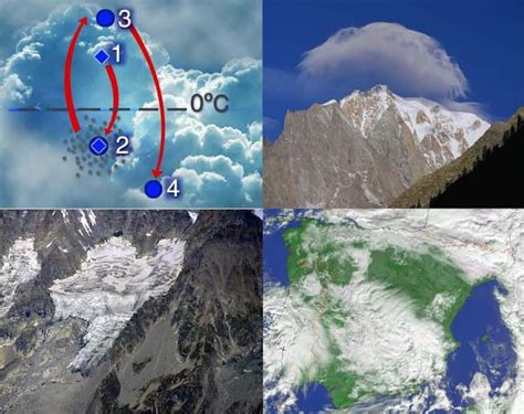 Перевод контекст meteorología c испанский на русский от reverso context: Curso sobre meteorología, cambio climático y riesgos ...