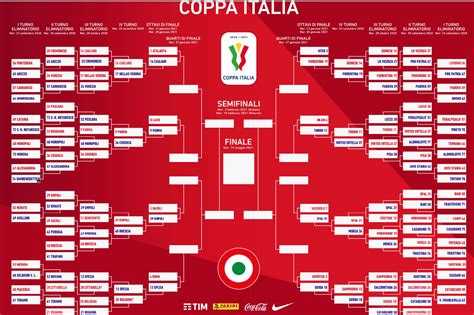 Inoltre, sarà possibile seguire il match anche in streaming su rai play. Calendario Coppa Italia 2021, Quarti di Finale: la ...