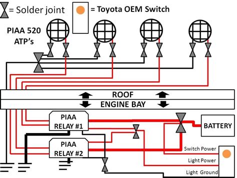 The codes or labels may be used to show circuit connector pin numbers, circuit values or component polarities that will add clarity to the diagnostic drawing. Piaa Fog Light Wiring Diagram
