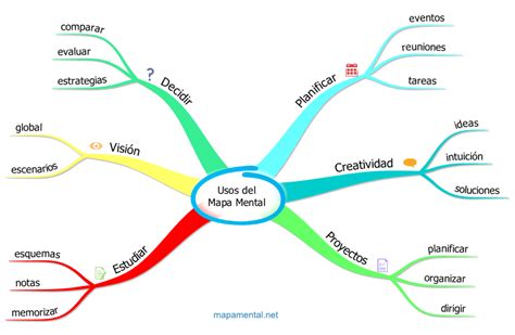 Mi Clase Tics Jose Luis Sanpedro Ortiz Mapa Mental