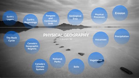 Physical Geography Mind Map By Lauren W On Prezi Next