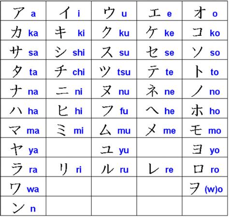Justamente por isso, alguns chamam o hiragana de silabário ao invés de alfabeto. abecedario Japones | Flickr - Photo Sharing!