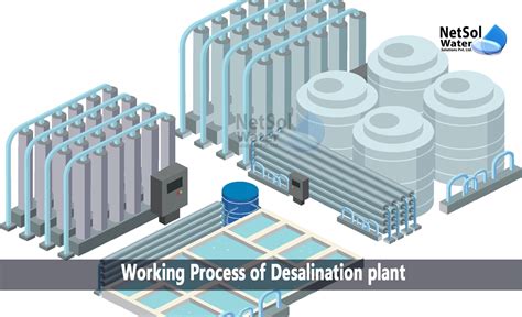 What Are The Working Process Of Desalination Plant