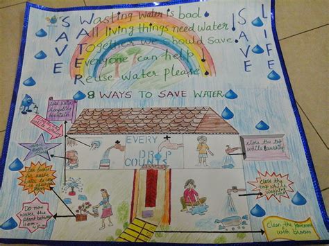 School Charts And Models Made By Me Poster On Save Water