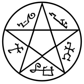 If you mess up the order, you can select the alphabetize option and to quickly put your list back in alphabetical order with the best. What symbols are in Supernatural? - Quora