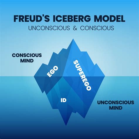 Sigmund Freud Theory