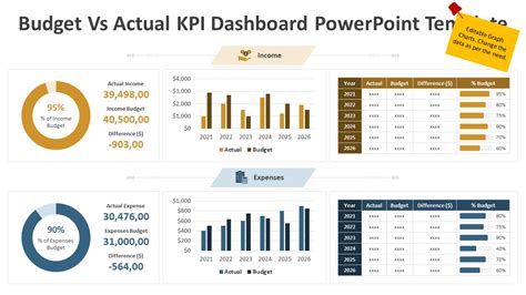 Budget Vs Actual Kpi Dashboard Powerpoint Template Ppt Slide