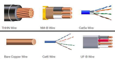 Electrical Wire Types The Key To Successful Wiring