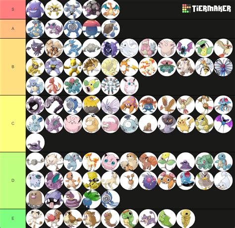 Pokemon Kanto Region Tier List Community Rankings Tiermaker