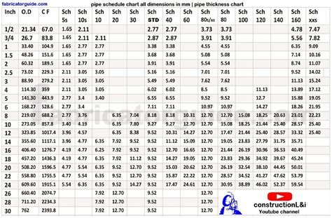 Pipe Schedule Chart In Mm Excel Reviews Of Chart