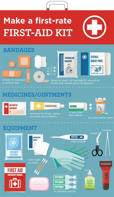「first Aid Kit Items」のベストアイデア 25 選｜pinterest のおすすめ 応急処置キット、応急処置、diy