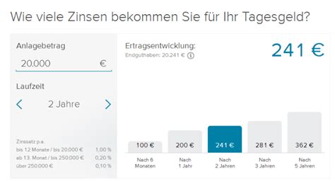 Wurde der bank ein freistellungsauftrag erteilt. Die Meisten Tagesgeld Zinsen Tagesgeldkonto Mit Bestem ...