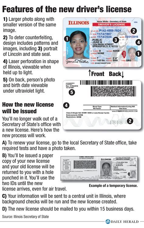 Illinois Initiates Security Features For Drivers Licenses And State