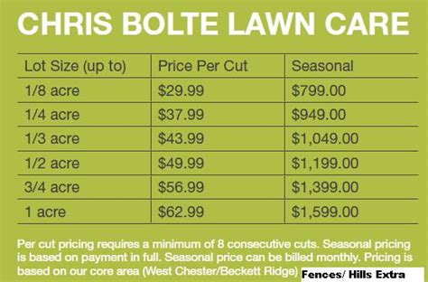 How Much Does Monthly Lawn Care Cost 2021 Lawn Fertilization Cost