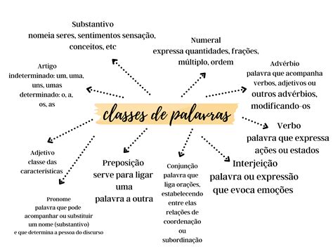 A Palavra Encarecidamente Pertence à Classe Dos