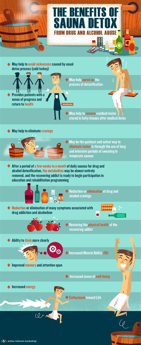 An Infographic On The Benefits Of Sauna Detox Top Rehabs