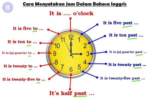 Selain peribahasa mengandung pilihan bahasa yang indah, peribahasa adalah juga mengandung pelajaran tertentu. Cara Menyatakan Jam atau Waktu dalam Bahasa Inggris Paling ...