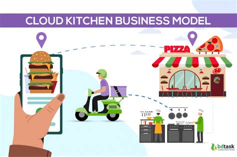 Cloud Kitchen Business Model Everything You Need To Know