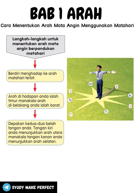 Cara Menentukan Arah Mata Angin Menggunakan Matahari