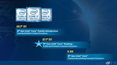 Intel Officially Announces 8th Gen Coffee Lake Desktop Processors