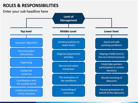 Organizational Chart With Responsibilities Template P