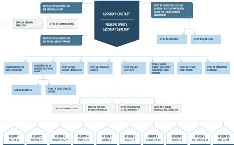 201 monroe street, suite 502. New york state department of insurance - insurance