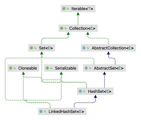 Java 21のsequenced Collectionsのreversedの実装について Gmoアドパートナーズ Tech Blog Bygmo