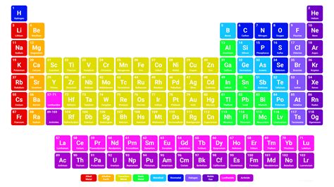 Simple Colorful Periodic Table Science Notes And Projects