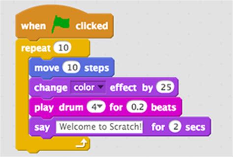 Seventh Grade Lesson An Introduction To Programming In Scratch