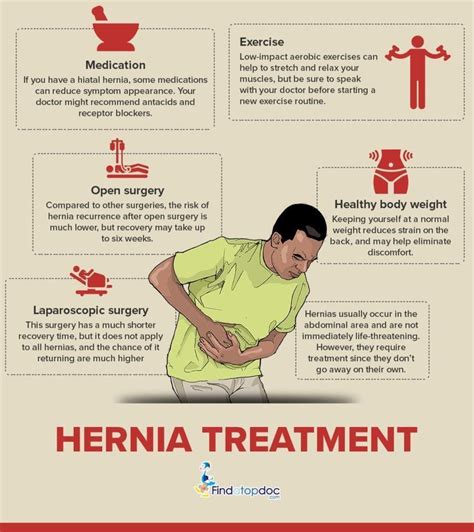 Hernias Types Symptoms And When To Seek Urgent Care