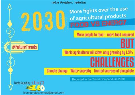 Futuretrends By 2030 Our Food Supply Will Be Severely Challenged 5