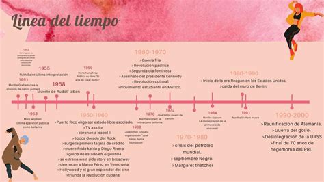 Linea Del Tiempo Danza Y El Mundo Citlaly UDocz