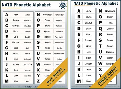 NATO Phonetic Alphabet The Basics The Future Sailor S Toolkit