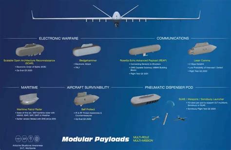 i tempi sono maturi how general atomics is going all in on making its drones relevant in a peer