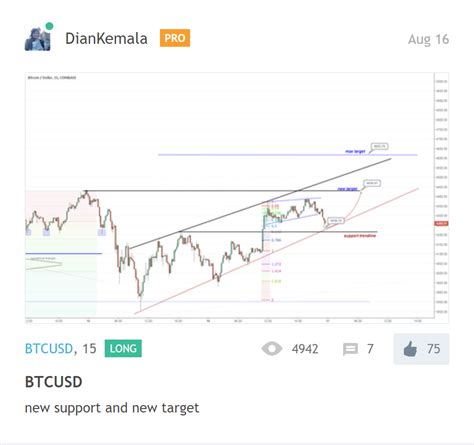 Ebay has been replaced by openbazaar and everything is 10% cheaper becuase no fee. Bitcoin Price Flying High for Long? - The Merkle News
