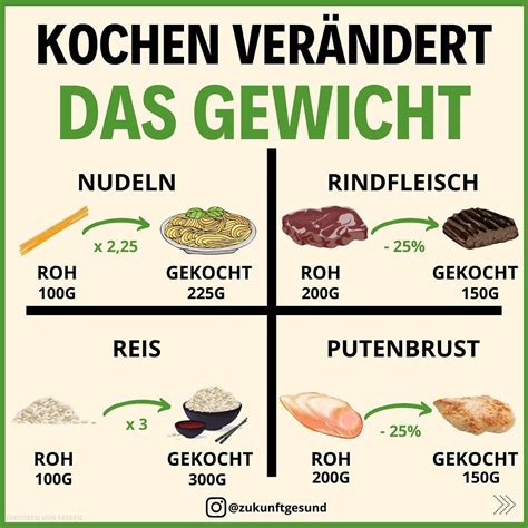 Maybe you would like to learn more about one of these? Abnehmen | Ernährung | Sport hat etwas auf Instagram ...