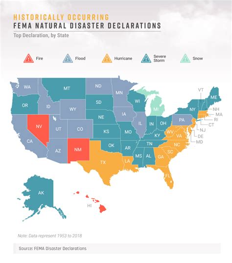 Fema Types Of Disasters
