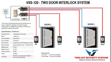 2 Door Interlock System Circuit Diagram