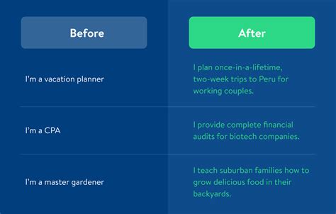 First of all, fiverr provides all the numbers you need on the search page for a keyword. Niching Down to Grow Your Business: How to Find a ...