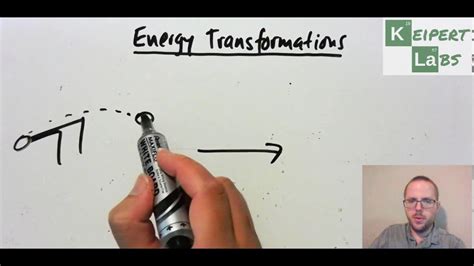 Energy Transformations Youtube
