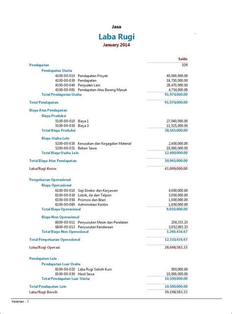 Contoh Laporan Keuangan Perusahaan Yang Baik Dan Benar