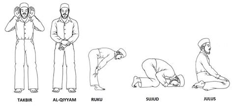 The Most Important Physical Positions In The Prayer In Islam Islamic