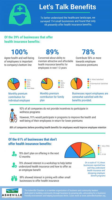 Understanding Health Insurance for Small Business - Asheville Area