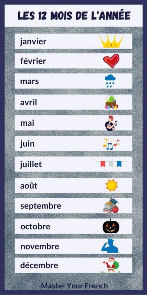Le Guide Des Débutants Pour Apprendre Le Vocabulaire Français Master