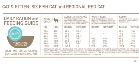 Of course, you need to provide your cat a clean and fresh source of water at all times and engage your. ORI-FEEDING-CHART_CAT_001.png (900×423) | Cat feeding ...