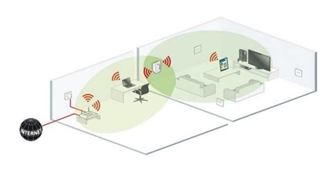 Cómo Tener Buena Señal De Wi Fi En Todos Los Cuartos De Tu Casa Qore