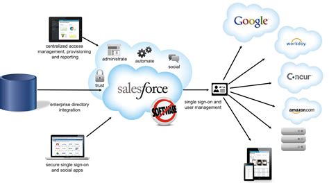 A crm alternative to salesforce b. Top 4 Underutilized Salesforce Features that You Should ...