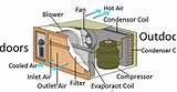 How Does A Window Air Conditioner Work Images