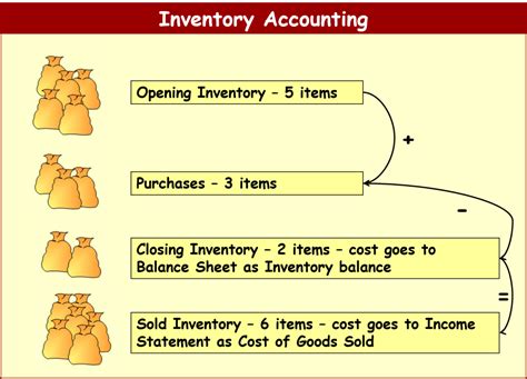 Inventory Accounting - What Is Inventory | Accounting Corner The american institute of certified public accountants accounting is considered an art because it requires the use of skills and creative judgment.